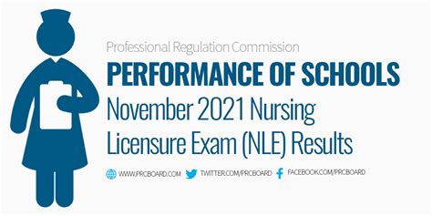 nle november 2021 result